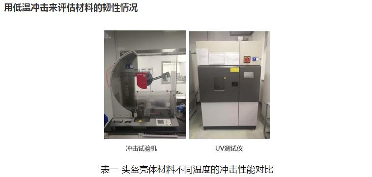 霸屏朋友圈？来看看头盔材料的全面解决方案